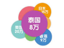 全球技術(shù)同步 服務(wù)范圍(圖3)